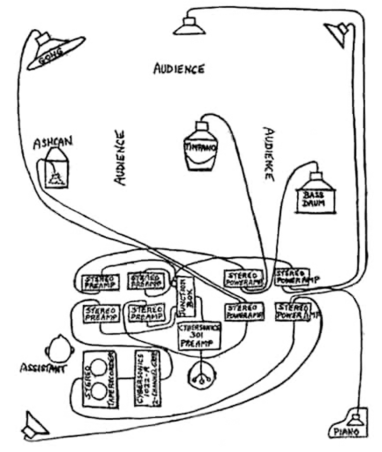 <p>Diagram for equipment set-up for <em>Music for Solo Performer</em> (1965)</p>