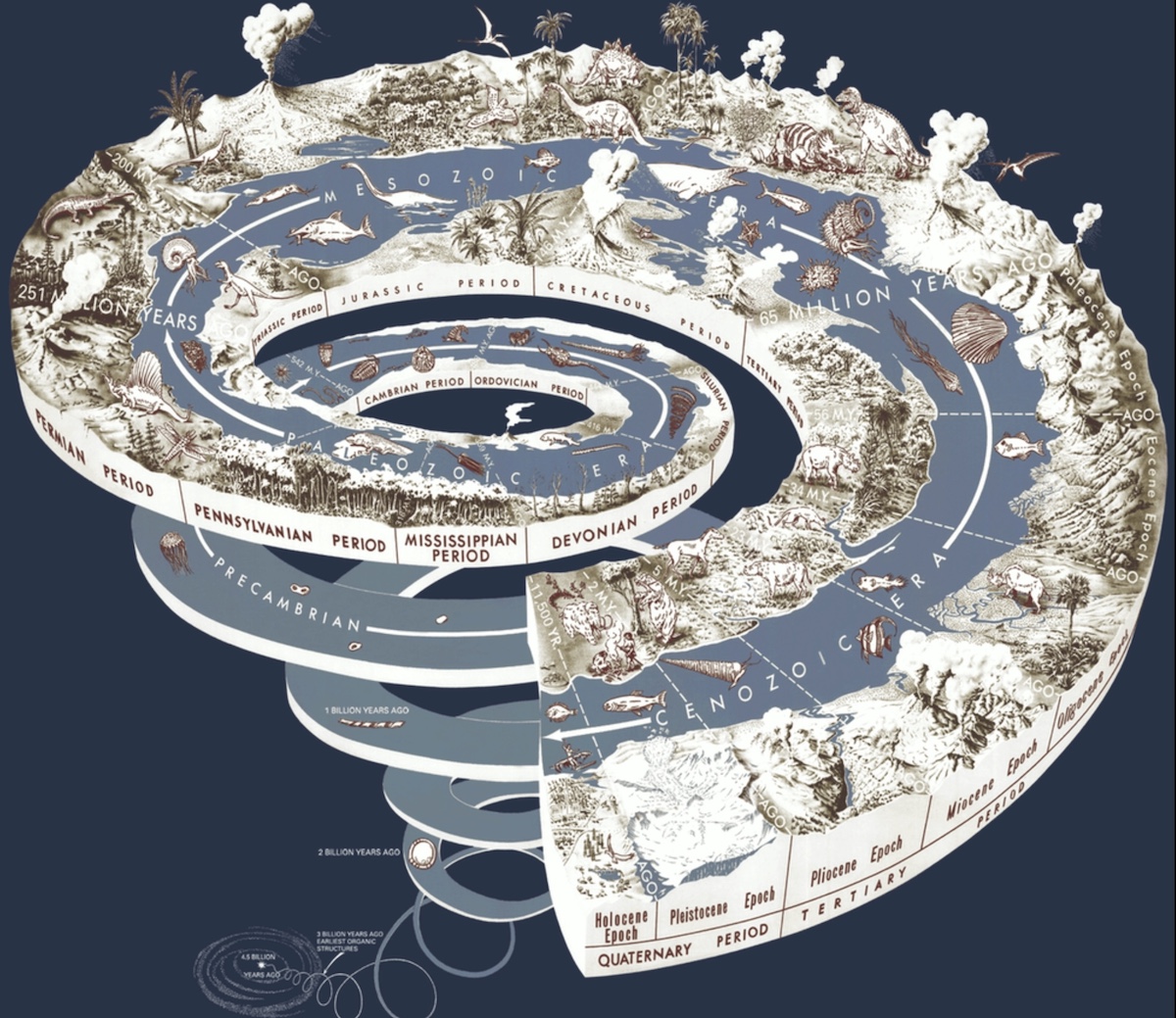 <p>Spiral diagram of the geological time scale. Credit: US Geological Survey, Department of the Interior/USGS.</p>